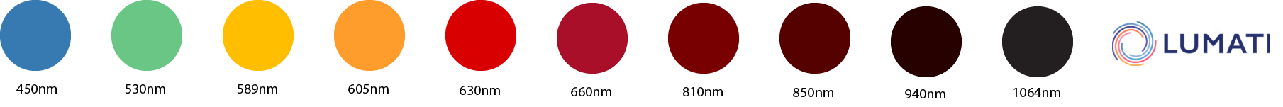 Lumati Light Bed -Wavelenght Protocolos Lumati bed color scale of wavelength protocols